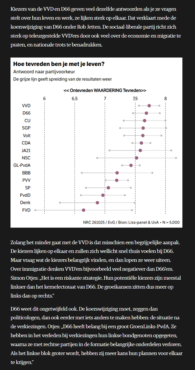 Volgens NRC is de recente meer rechtse koers van D66 een doorzichtig truc om oa de VVD leeg te eten en daarna met Timmermans te gaan regeren. Je als D66 voor de bühne rechtser voordoen om links aan de macht te helpen, openlijk kiezersbedrog.