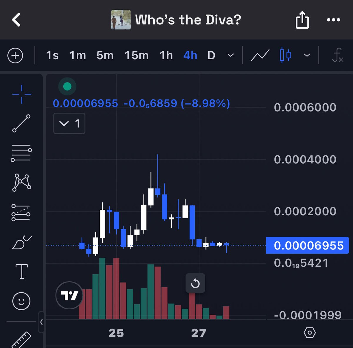 this had over 300m views and is only at 70k market cap i don’t see a reason not to ape here  

bid the bottom and let it cook $diva

the girl actually knows about @pumpdotfun too so let’s see what happens