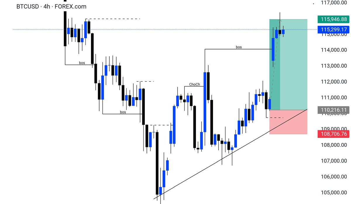 Waleed7tt's tweet image. #BTCUSD Before And After results Target SMASHED 🔥📈✅

#Crypto  #ChartAnalysis  #BTC #TechnicalAnalysis #BTCUSDT #Bitcoin
