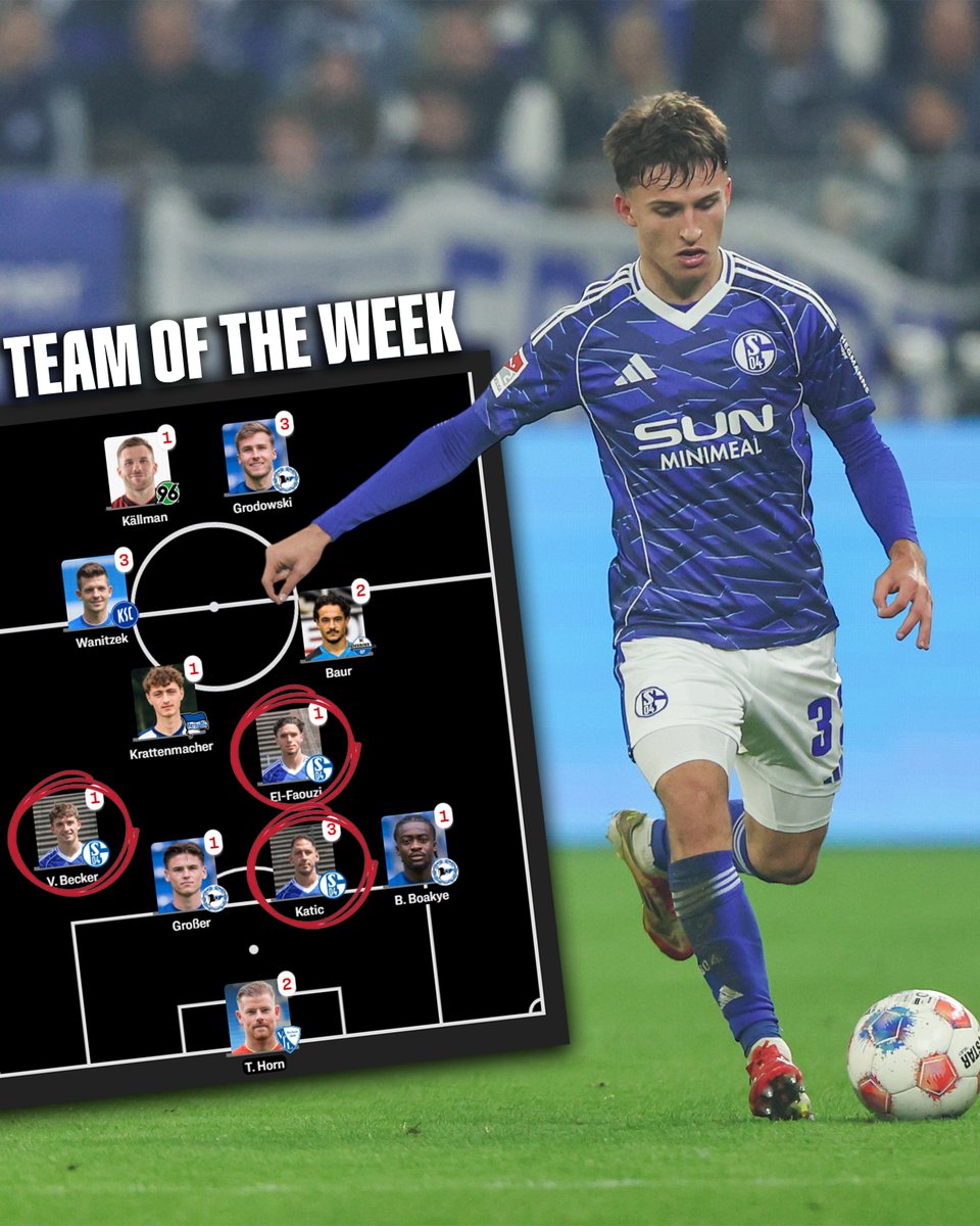 Vita 👏
Soufi 👏
Nikola 👏

3️⃣ Royal Blues in this week's <a href="/kicker/">kicker</a> TOTW 🙌

#S04 | #S04SVD