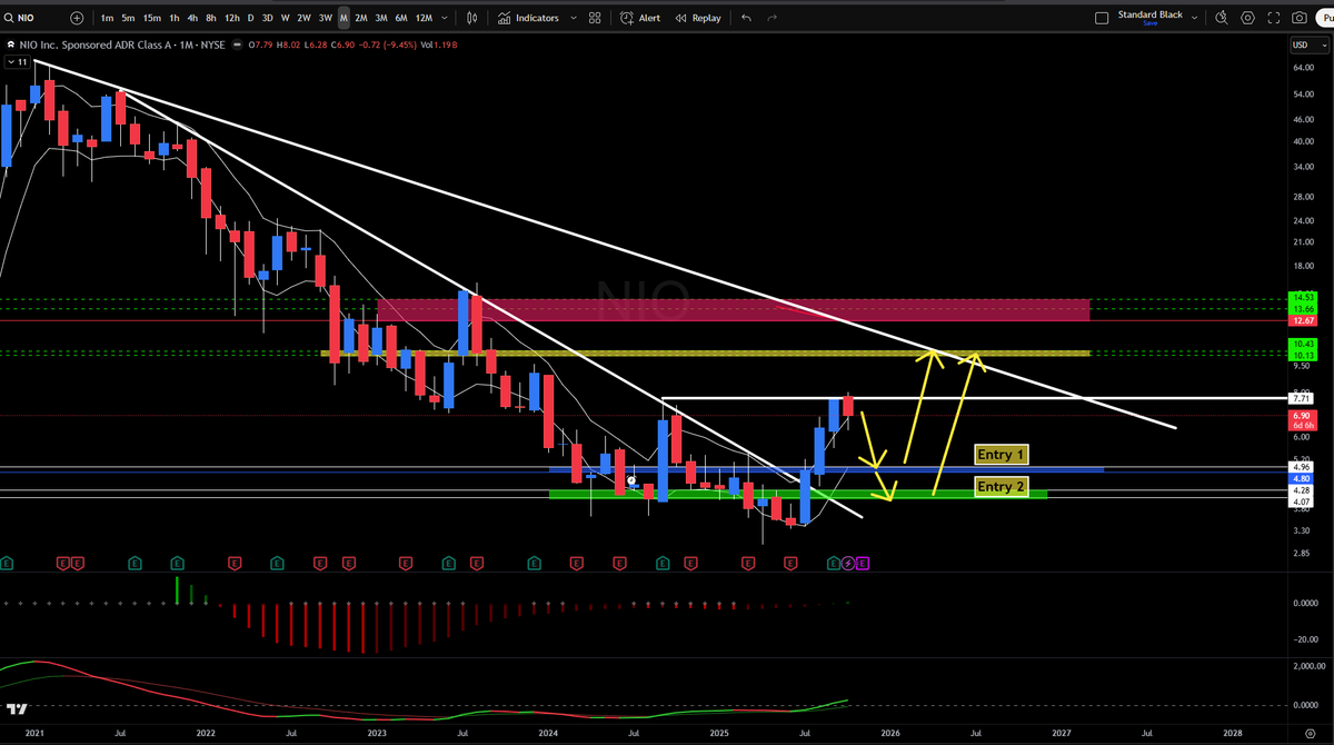Performance Trading tweet media