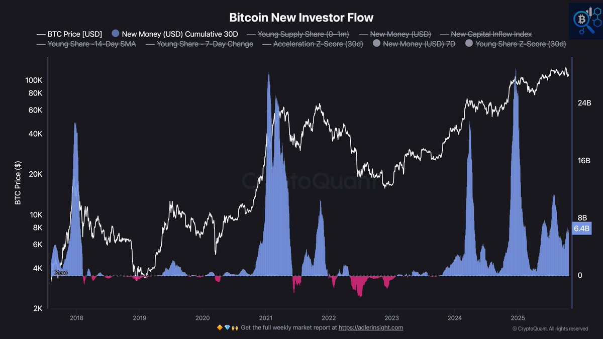 Notícias e insights sobre cripto | Notícias sobre Bitcoin | KuCoin