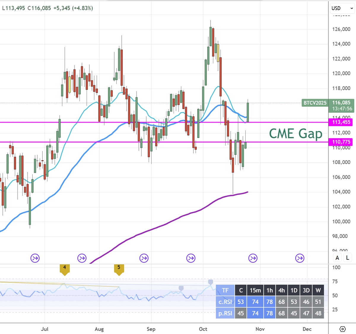 Trader Travis 🇦🇺 tweet media