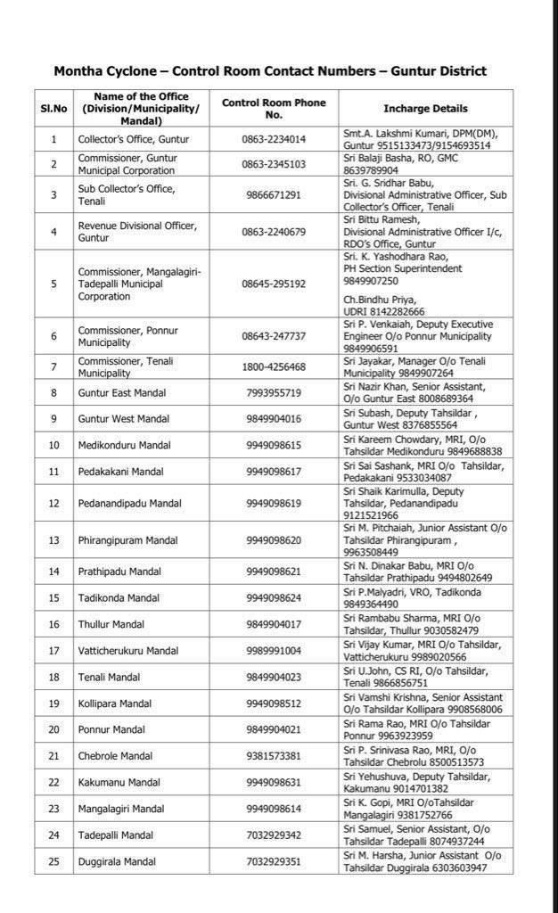 UttarandhraNow's tweet image. మోంథా తుపాను కాకినాడ, కృష్ణా, గుంటూరు జిల్లాల్లో కంట్రోల్ రూమ్ నంబర్ల ఇవే..

#CycloneMontha #ControlRoom #AndhraPradesh