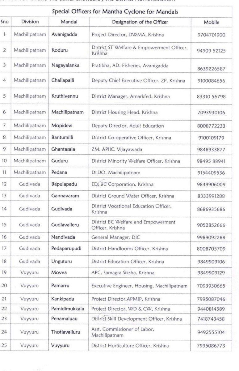 UttarandhraNow's tweet image. మోంథా తుపాను కాకినాడ, కృష్ణా, గుంటూరు జిల్లాల్లో కంట్రోల్ రూమ్ నంబర్ల ఇవే..

#CycloneMontha #ControlRoom #AndhraPradesh