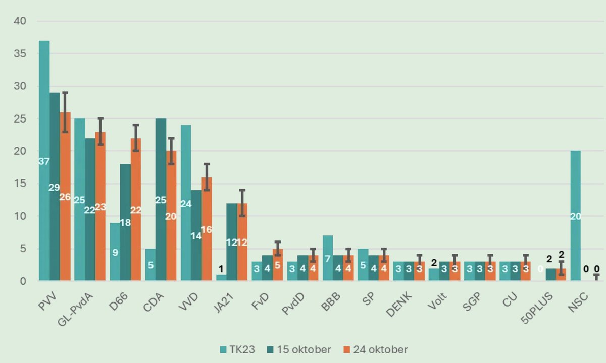 Quintin Schevernels tweet media