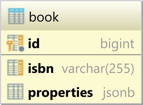 How to map a String JPA property to a JSON column using Hibernate

vladmihalcea.com/map-string-jpa…