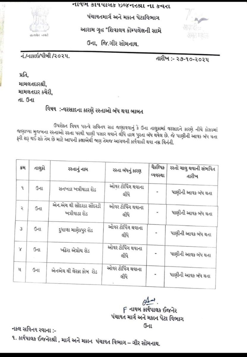 📌ઉના વરસાદના કારણે રસ્તાઓ બંધ બાબત...