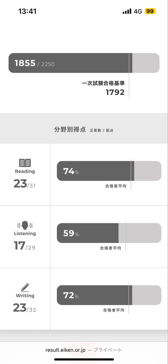 やっと、英検準一級受かった