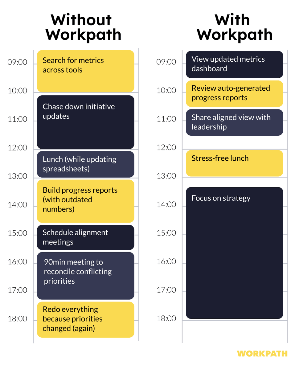 Workpath tweet media