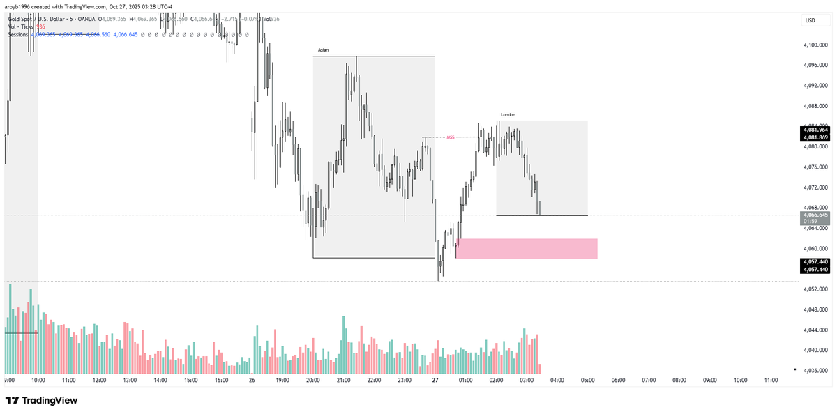 RBI FOREX tweet media