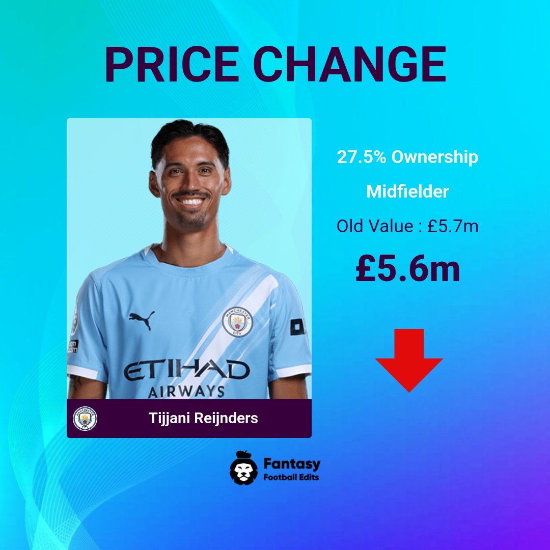 FPLUpdates_Tips's tweet image. 💰 FPL Daily Price Changes (27/10/2025) 

📈 Risers(2):
⬆️ Thiago #BRE £6.2m
⬆️ Mateta #CRY £7.7m

📉 Fallers(8):
⬇️ Arrizabalaga #ARS £4.2m
⬇️ Nørgaard #ARS £5.2m
⬇️ Mings #AVL £4.4m
⬇️ Dibling #EVE £5.4m
⬇️ Reijnders #MCI £5.6m
⬇️ Dorgu #MUN £4.3m
⬇️ Livramento #NEW £4.9m
⬇️…