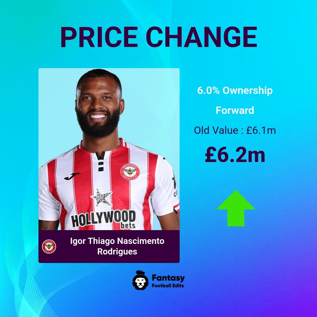 FPLUpdates_Tips's tweet image. 💰 FPL Daily Price Changes (27/10/2025) 

📈 Risers(2):
⬆️ Thiago #BRE £6.2m
⬆️ Mateta #CRY £7.7m

📉 Fallers(8):
⬇️ Arrizabalaga #ARS £4.2m
⬇️ Nørgaard #ARS £5.2m
⬇️ Mings #AVL £4.4m
⬇️ Dibling #EVE £5.4m
⬇️ Reijnders #MCI £5.6m
⬇️ Dorgu #MUN £4.3m
⬇️ Livramento #NEW £4.9m
⬇️…