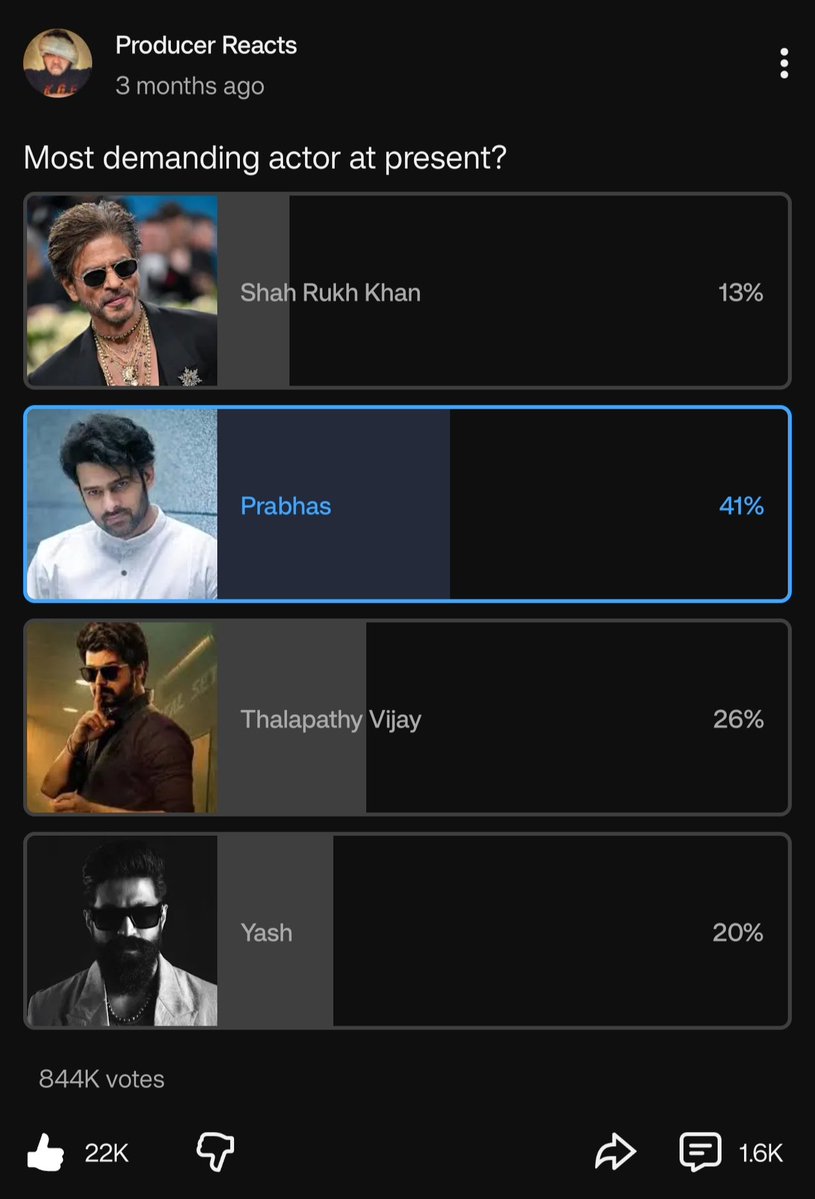 Hail Prabhas (@hailprabhas007) on Twitter photo And that’s how India’s Biggest Superstar dominates 🌋🥵🔥 #Prabhas And that’s how India’s Biggest Superstar dominates 🌋🥵🔥 #Prabhas