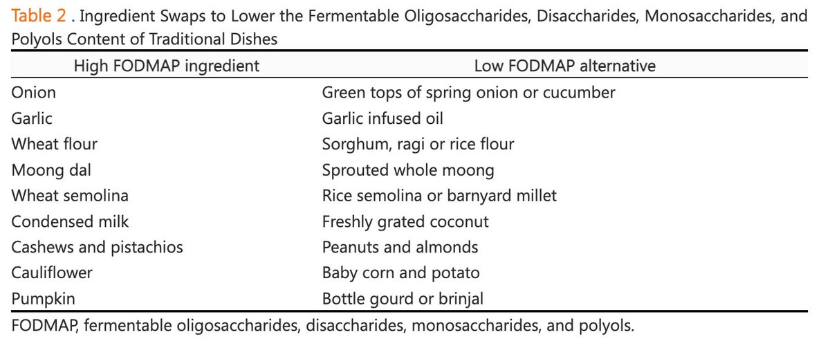 KewinSiah's tweet image. 📢 The most comprehensive review yet on implementing the #LowFODMAP diet in Asia — addressing research, clinical, cultural, and practical barriers, and offering real-world solutions across diverse cuisines.
🔓jnmjournal.org/journal/view.h… #IBS #GITwitter