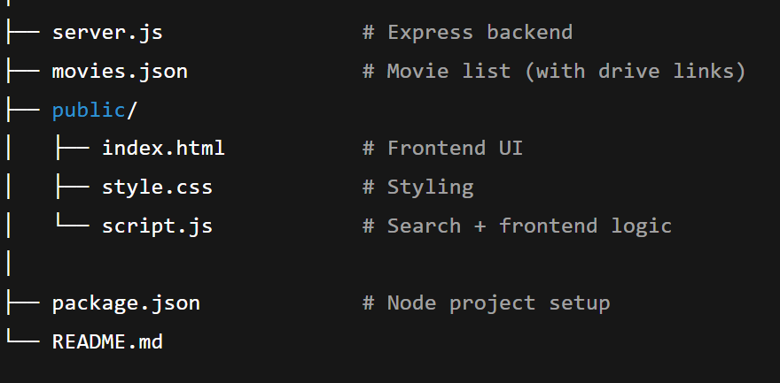 kushagra396's tweet image. somehow i manage to get some time in college 🙄
i don't know how is this even possible 
but i'm working again to build a project with node & express
let's goooo :)
#100DaysOfCode #buildinpublic