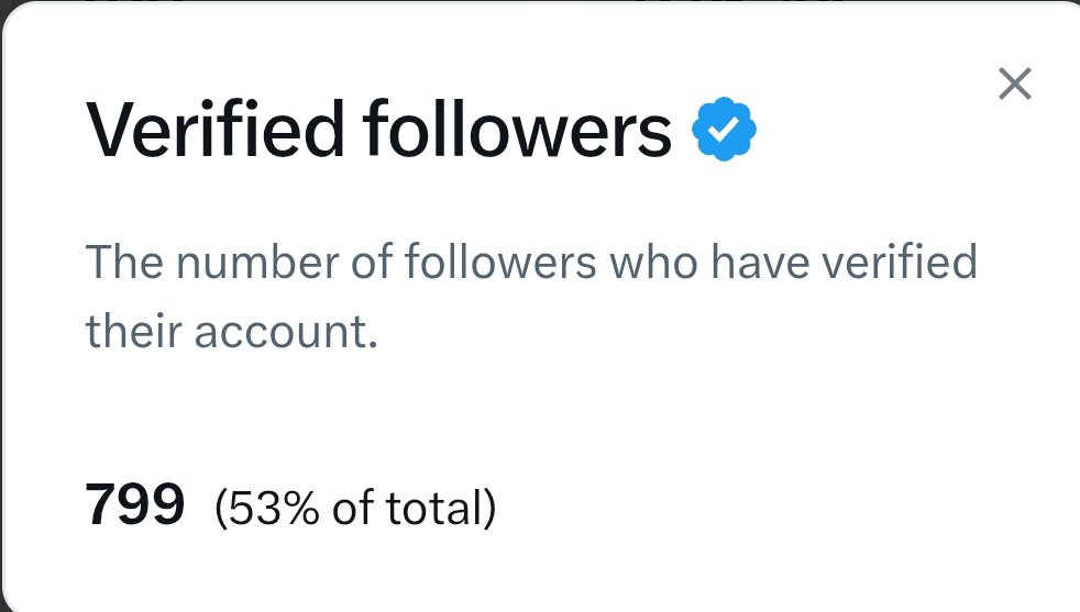 शुक्रिया दोस्तों 
आप सबके प्यार और सपोर्ट की वजह से आज हमारे 799 verified followers पूरे हो गए हैं  यह सिर्फ एक नंबर नहीं, बल्कि आप सभी की मेहनत, भरोसे और साथ का प्रतीक है। हर लाइक, कमेंट और शेयर ने इस सफर को खास बनाया है। आपकी वजह से ही आज हम 1000 के लक्ष्य के इतने करीब हैं। बस