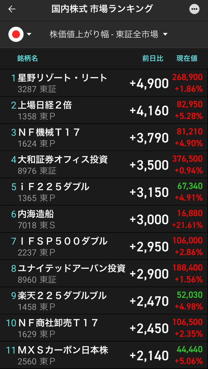お得 大量 約1450枚 まとめ売り お得 大量 約1450枚 まとめ売り 惜しくも生産終了！唯一無二のメテオ