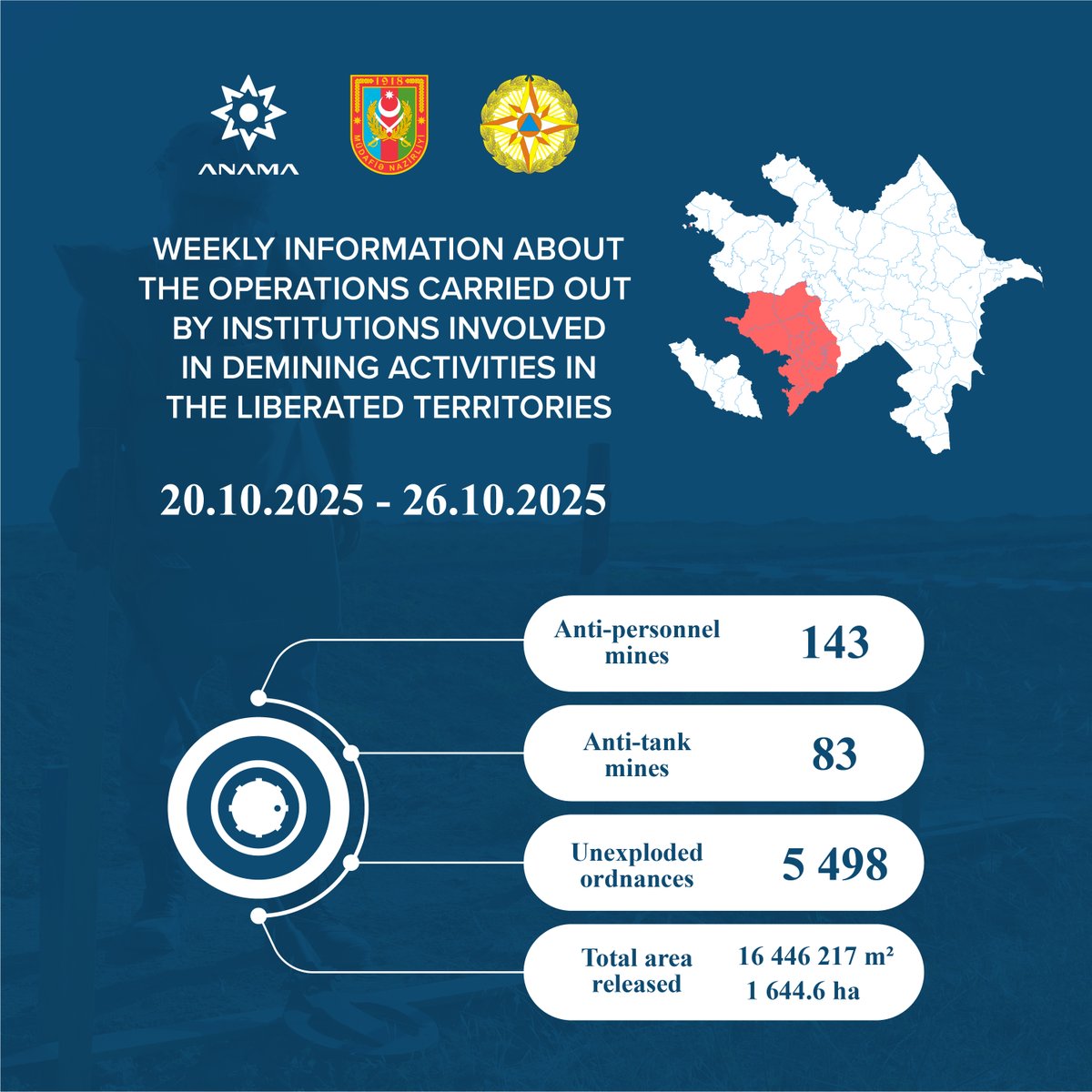 ANAMA_gov_az's tweet image. Weekly information about operations carried out by institutions involved in #demining activities in the liberated territories (20.10.2025 - 26.10.2025)  

@wwwmodgovaz 

#ANAMA #Minatəmizləmə #MineAwareness #MineAction #LandmineSafety #Azerbaijan