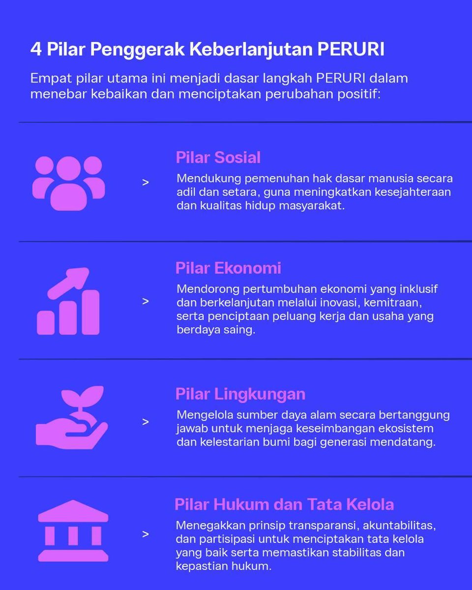 BrevisOfficial's tweet photo. Melalui Program TJSL, PERURI berkomitmen membangun lewat empat pilar utama: Sosial, Ekonomi, Lingkungan, Hukum dan Tata Kelola.

#PerusahaanTeknologiHighSecurity #InnovationforASovereignFuture #KemajuanBerdaulat #InovasiKeamananTinggi #PeruriGovTechIndonesia
#TrusteeOfSovereignty https://t.co/Zsa7E4TEpw