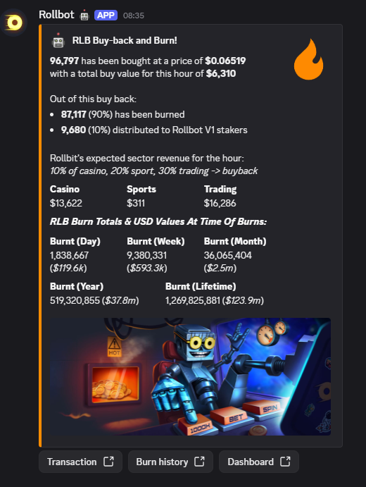 Izzybelleth's tweet photo. Well, this time only 3 day have passed, and yet another 5 million $RLB have been burned.. 

Going back to the point of the below post, just in the last 24 hours, 1.8 million $RLB have been burned.  
That equates to a top 50 holder, being bought and burnt.. (its say 54 in etherscan but 6 wallets are either rollbit wallets or liquidity pools)  Weekly, 9.3 million have been burned.. that equates to the 6th largest holder onchain gone.. And thanks to @rollbit buy and burn mechanism, this will continue.. Until price rises to reflect the reality!

$RLB 125/1000 (1/8th of the way there!)