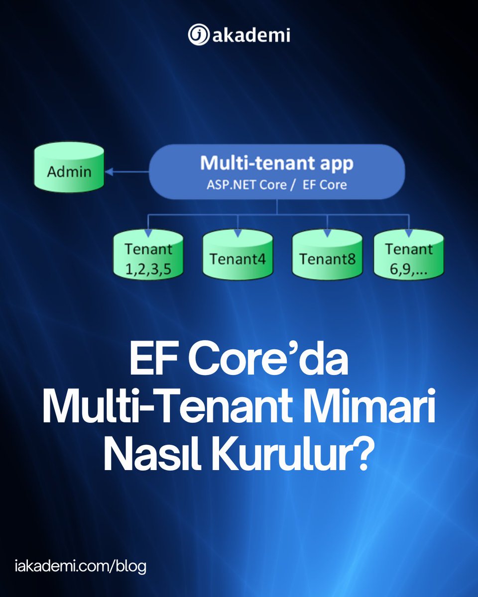 iakademiegitim's tweet image. EF Core’da Multi-Tenant (Çok Kiracılı) mimari kurmak artık çok kolay!
SaaS uygulamalarda veri izolasyonu, performans ve esneklik için en doğru yapı 👇
🔗 Blog yazısı: iakademi.com/blog
#EFCore #MultiTenant #DotNet #CSharp #iAkademi