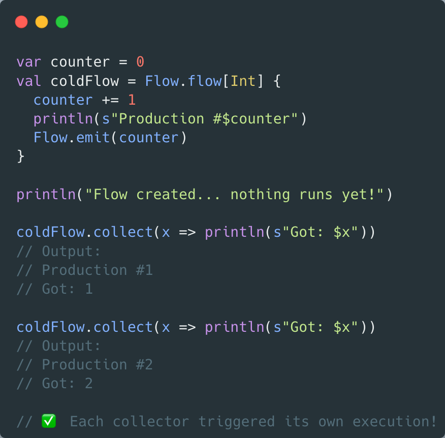 riccardo_cardin's tweet image. So, what? Last version of #YAES has both hot 🔥 and cold ❄️ data streams 😱. Channels produce data regardless of whether anyone is listening, while Flows emit data only when someone is listening.
And both use #Scala direct style 😏
Check it out!
github.com/rcardin/yaes