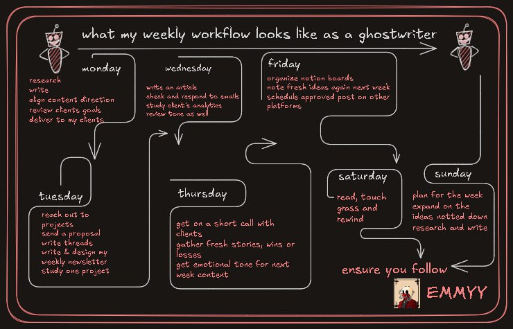 >> workflow for the week

gm &amp; happy new week