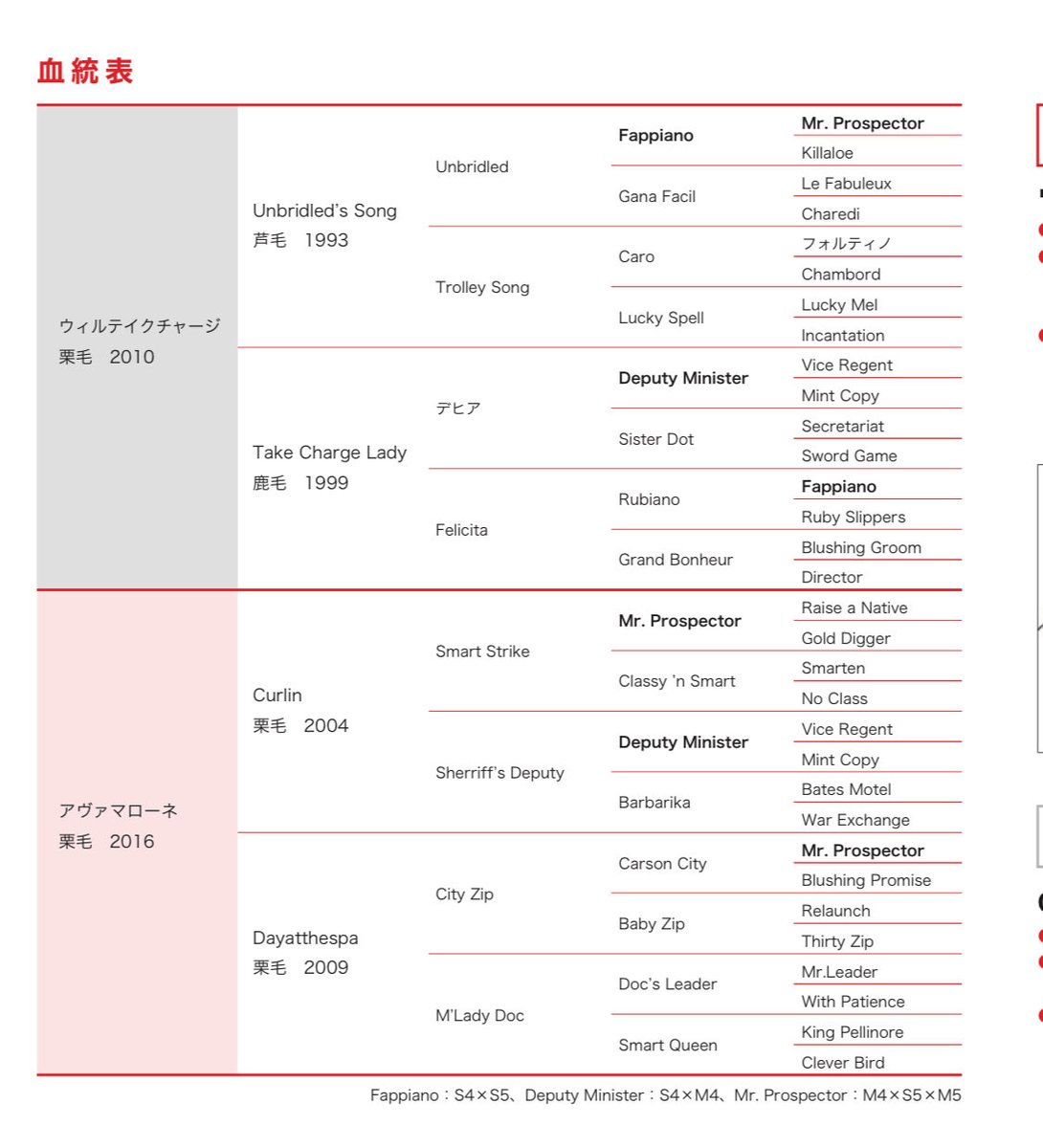 激レア トロピカルタイダルウェーブ　WCS ワールドチャンピオン ドイツ語 激レア トロピカルタイダルウェーブ WCS ワールドチャンピオン
