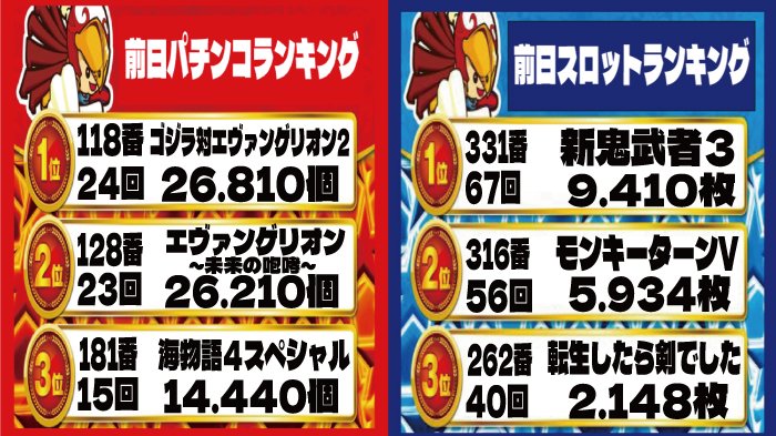 ⭕️商談中⭕️ゴジラ対エヴァンゲリオン2bA【簡易ユニット他⭐️送料