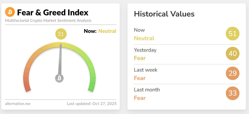 🔴COINTELGRAPH: "Il Bitcoin Fear & Greed Index supera la fase di 'paura' per la prima volta dopo il crollo: segnale di ripresa?"