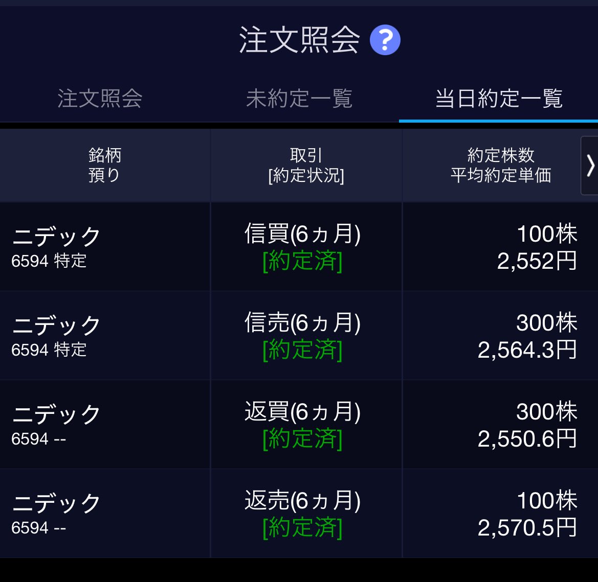 beginner5105's tweet image. 【10/27 取引記録】

■銘柄 :ニデック(6594)
■結果：+5,960円　

追証回避の日々が明け、久しぶりのデイトレでした。ニデックの今後の上昇に期待しております。

#投資初心者  #株式投資