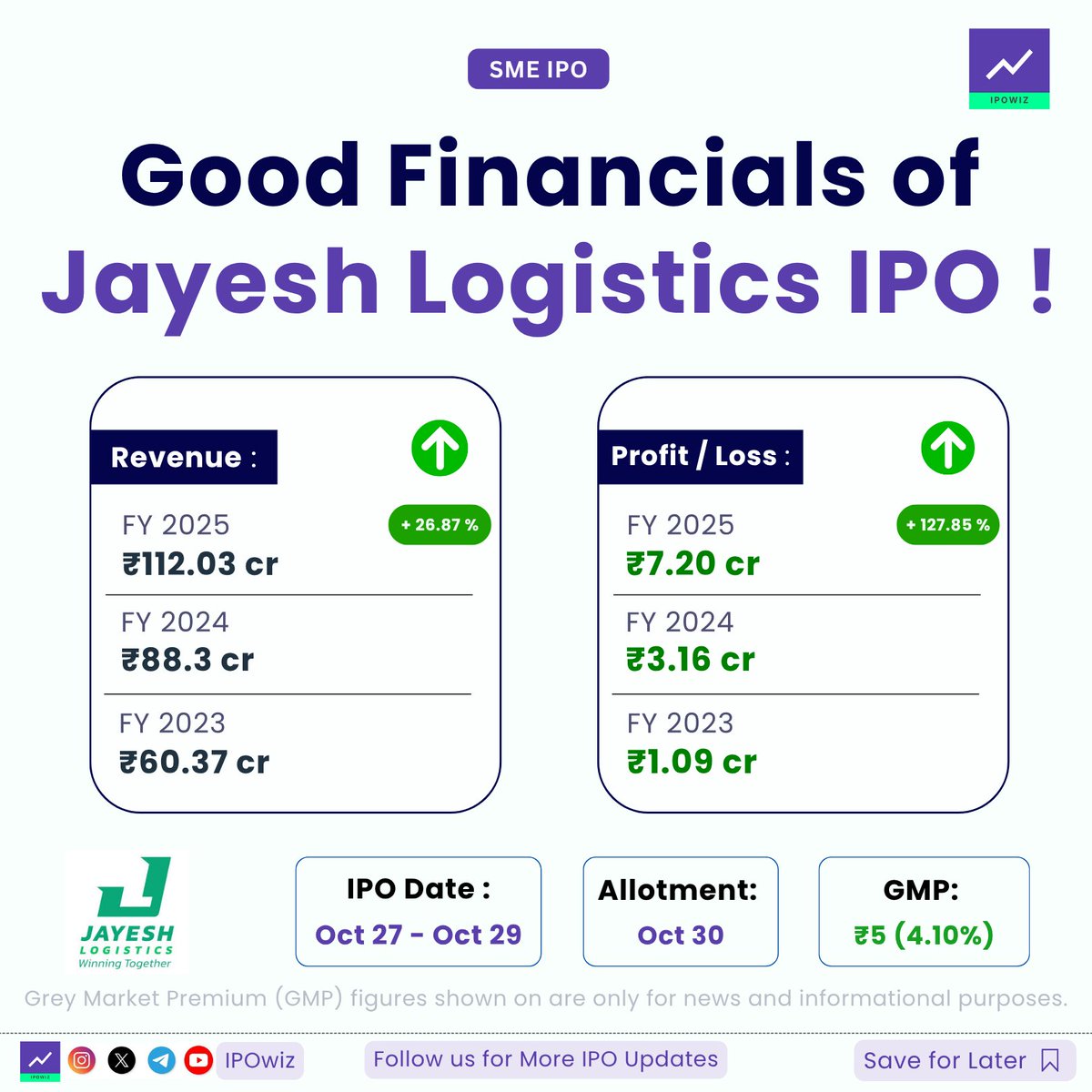 ipowiz's tweet photo. Good Financials of Jayesh Logistics IPO !
#ipo #ipofinancials #smeipo #jayeshlogistics https://t.co/o5M7cVkY7W