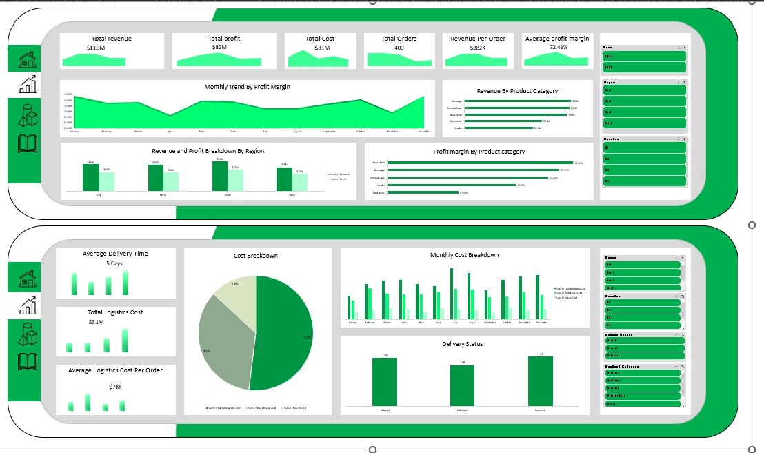 Euphemia_Amakor's tweet image. Hello #datafam 
I built this Excel dashboard to analyze sales, profitability & logistics performance (2024–2025), tracking costs, profit margins & delivery efficiency across regions and product categories.
Report linkedin.com/posts/euphemia… 
#Data #Excel #Analytics
