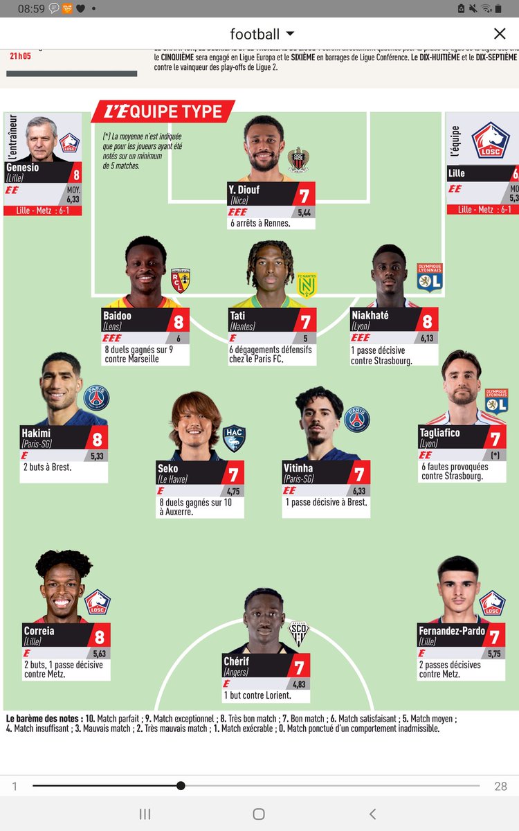 pierreleservoi2's tweet image. Belle récompense pour Seko qui a fait un match remarquable et qui s’est fondu dans le collectif havrais rapidement, ce qui n’était pas évident compte tenu de sa culture radicalement différente de la notre.on sent dans ses expressions qu’il est heureux d’être au Hac