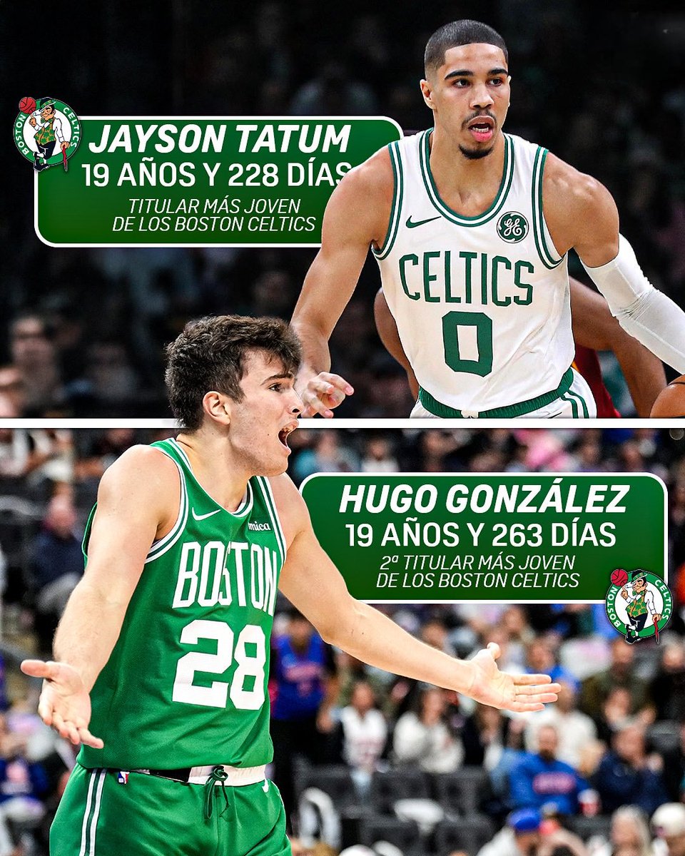 💣 <a href="/hugoglezz_/">Hugo González Peña</a> , con 1️⃣9️⃣ años y 2️⃣6️⃣3️⃣ días, se convierte en el segundo jugador más joven en ser titular en la historia de los <a href="/celtics/">Boston Celtics</a>.

El más joven, Jayson Tatum, fue titular con 19 años y 228 días.