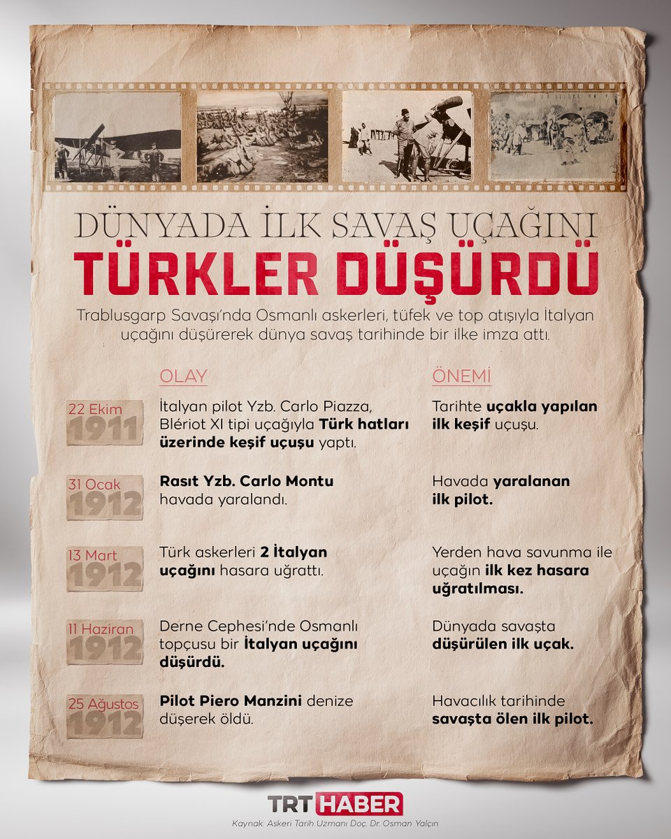 Dünyanın ilk savaş uçağını İtalyanlar Osmanlı İmparatorluğu’na karşı Trablusgarp Savaşı’nda kullandı. Türk askerleri yalnızca tüfek ve topçu ateşiyle o uçağı düşürdü. Bu olay, “savaşta düşürülen ilk uçak” olarak tarihe geçti. ✈️🇹🇷

tr.trthaber.com/1/6959c6e5