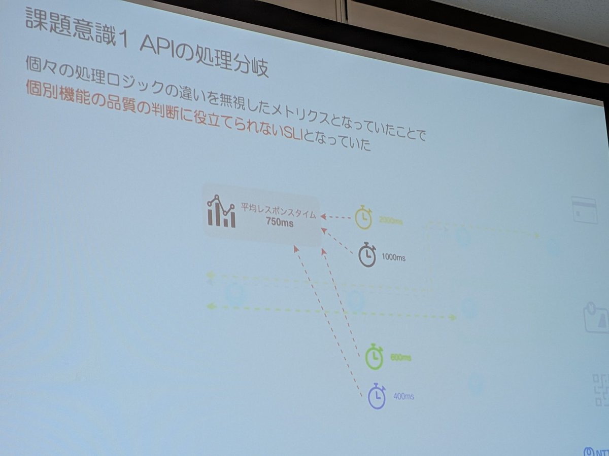 tokyo_jjjx's tweet image. とりあえずLBでレスポンスタイム取っておけばいいでしょ的な状況に似てる🥹
#o11yconjp #o11yconjp_c