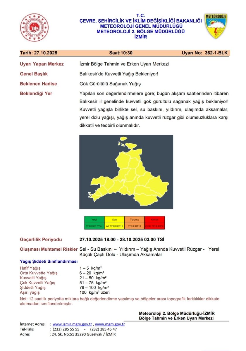 📣📣 Meteorolojik Uyarı