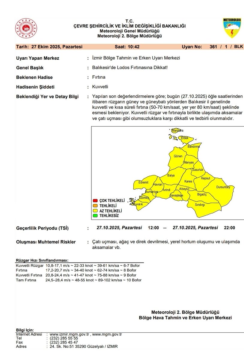 📣📣 Meteorolojik Uyarı