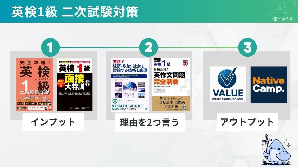 eigoful2's tweet image. 【英検1級二次試験の対策法】
① 面接の流れを把握する
まずは英検公式サイトにある「バーチャル二次試験」をチェック。
本番の流れや出題形式を確認できる唯一の公式動画。初めて受ける方は必見!                                                                
②…