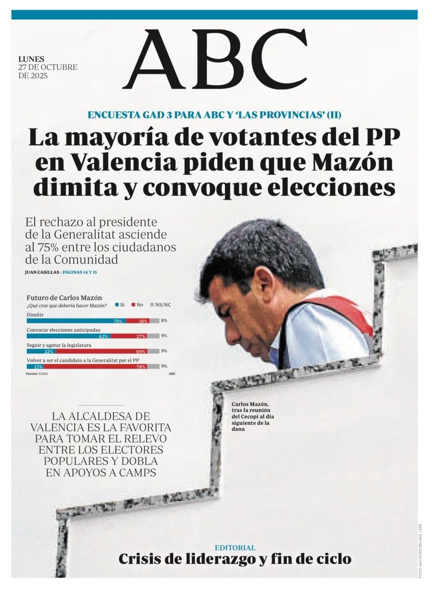 VBranchat's tweet image. La premsa de dretes mostrant-li a Mazón la porta d’eixida. Això s’acaba, amics…💪