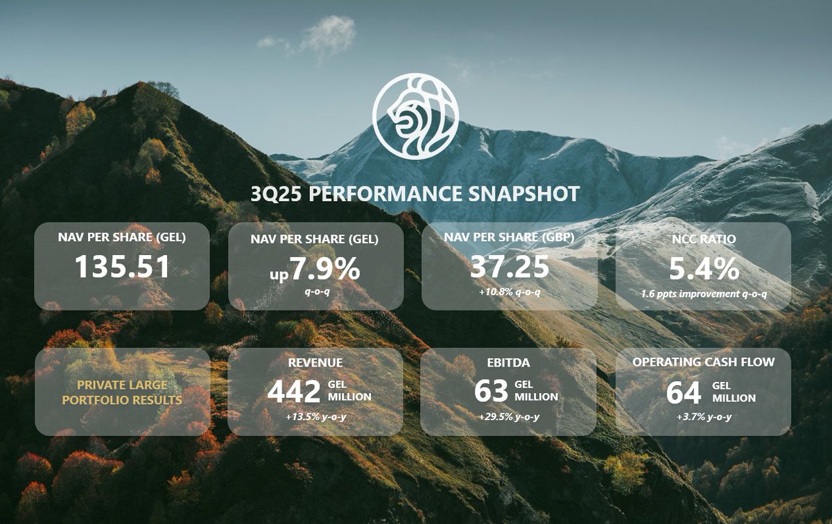 Georgia Capital Investor Relations ($CGEO.L) tweet media