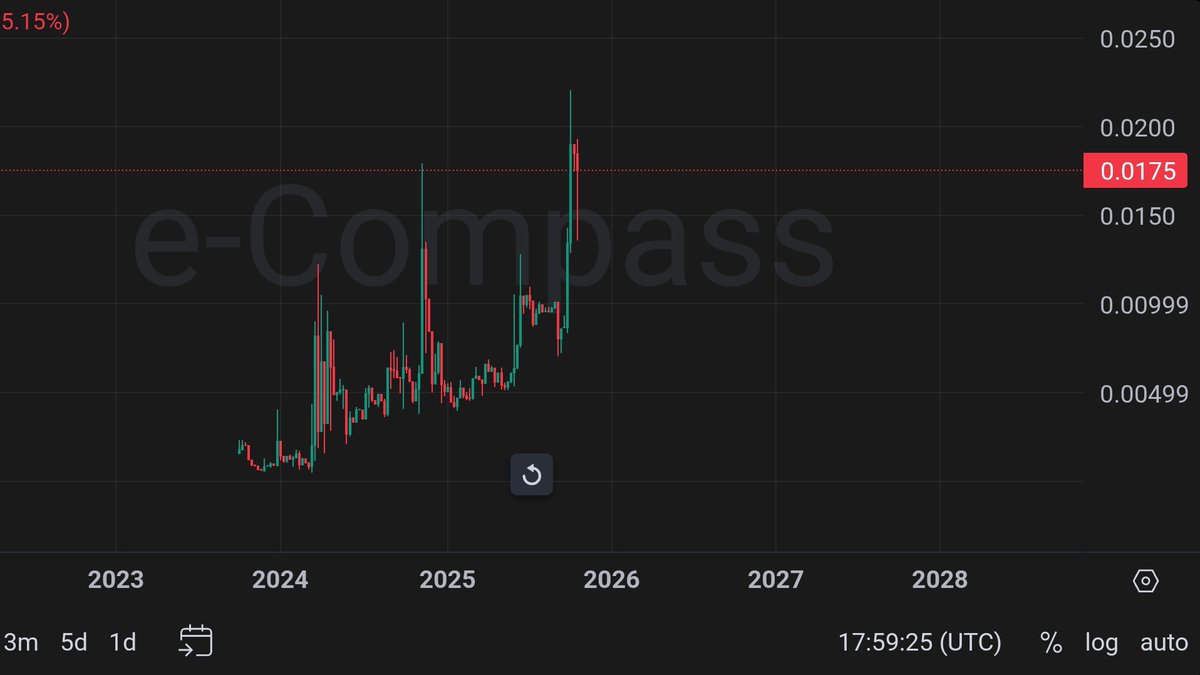 You guys ! Have you ever read something about xMPH and how 150 holders made this on MultiversX?

100,000 immutable tokens.
Non utility token OG.

More than a meme. xMorPH.

Interract and share.

<a href="/Broforce80/">Catzilla</a> <a href="/sebulbu/">Sebastian</a> <a href="/mirceabrs/">Mircea Brs</a> <a href="/Techguy0101010/">The TechGuy 🐦</a> <a href="/everyd4ne/">everydaneᕽ</a>
