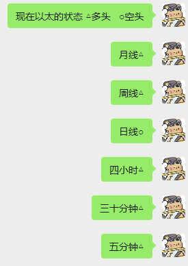 Yimingbr's tweet photo. #ETH https://t.co/TQF84JluEs