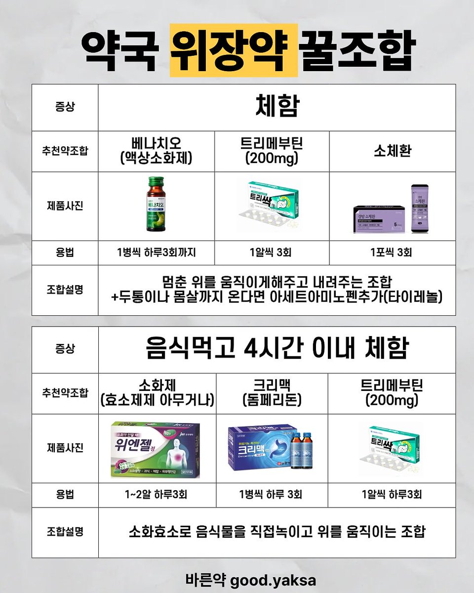 honeytip_backup's tweet photo. 약사가 추천하는 체할 때, 토할 때, 설사할 때 약조합 https://t.co/nXDpHM6XH0