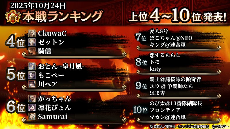 ちらしさん初攻城十傑おめでとう🏯🎉