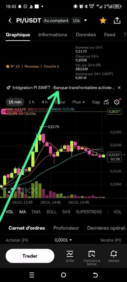 PiNetwork_info's tweet image. OKX which has passed the KYB of Pi Network informs us again by saying &quot;Pi SWIFT Integration: Cross Border Bank Activated&quot;,in other words the Pi Bank Cross Border Bank has been successfully activated internally and Pi is thus integrated into the SWIFT system. #PiNetwork
#PiPayment