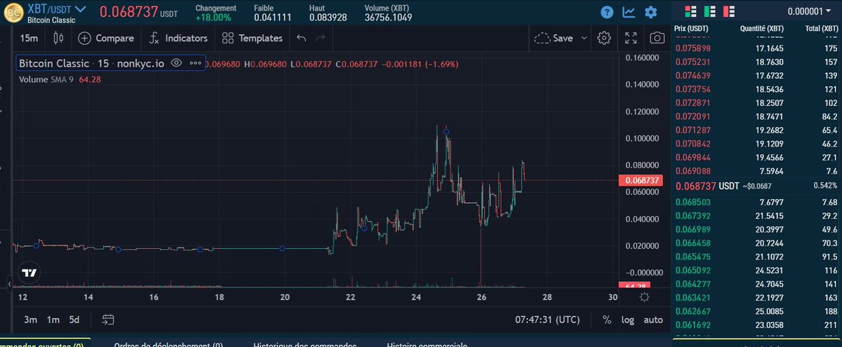 merge-mining is live on Bitcoin Classic (<a href="/xbtproject/">Bitcoin Classic</a>)

the token will profit from a huge exposure and being mined by more pools.

hashrate would grow, rising the $XBT floor.

it went to 0.9$ previously, I have no crystal ball but I love the narrative of this coin.

Bitcoin as