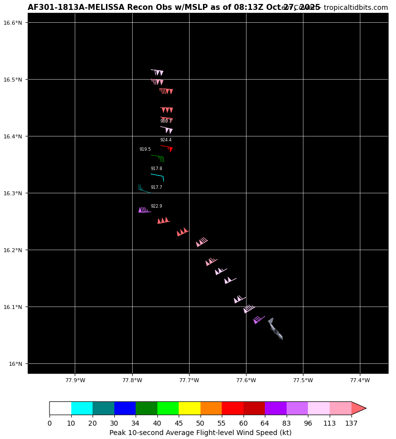 NissenbaumMark's tweet photo. And now the aircraft observations are catching up with the satellite appearance. 917 mb with 150-155 kt flight levels winds in both the N and SE quadrants. Scary storm. #Melissa https://t.co/X0kEe8iMXw
